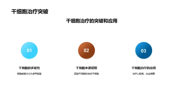 生物医学的未来之路