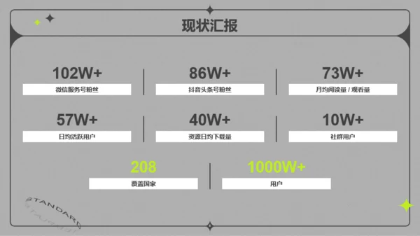 灰色酸性风潮流广告影视媒体营销方案PPT案例