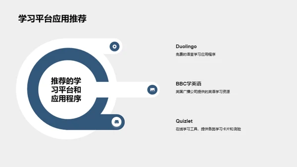 英语学习资源分享