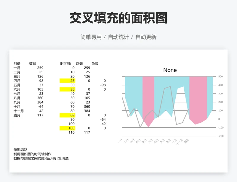 交叉填充的面积图