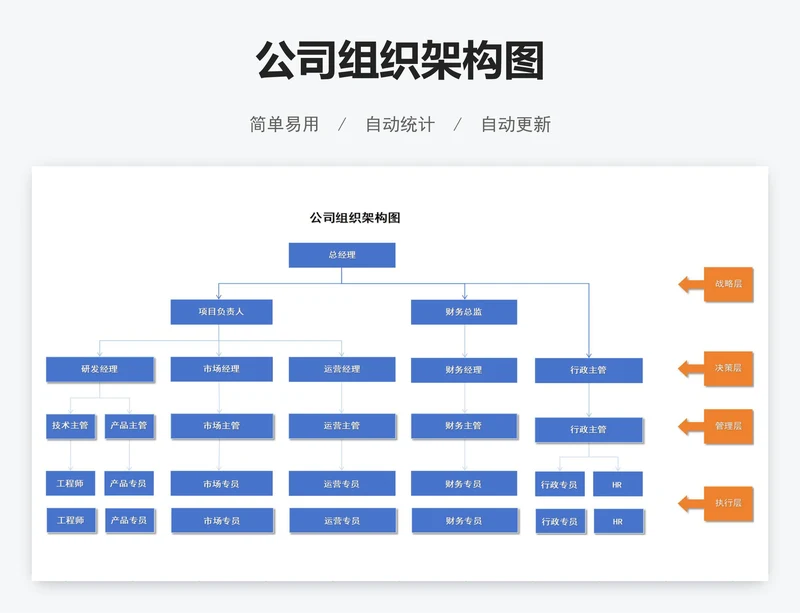 公司组织架构图