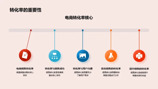 电商化地产销售策略