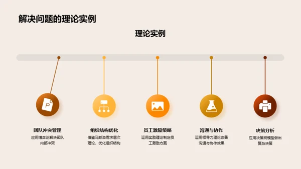 管理学实践探索