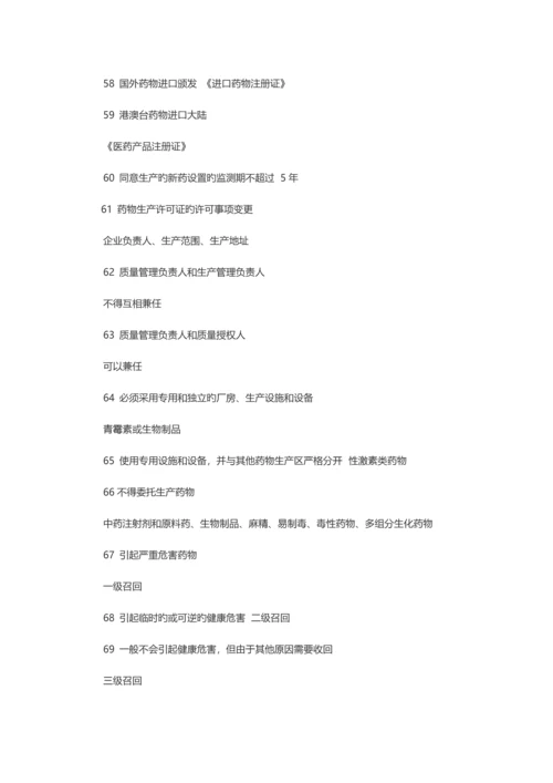 2023年执业药师药事管理与法规必考要点总结汇总.docx