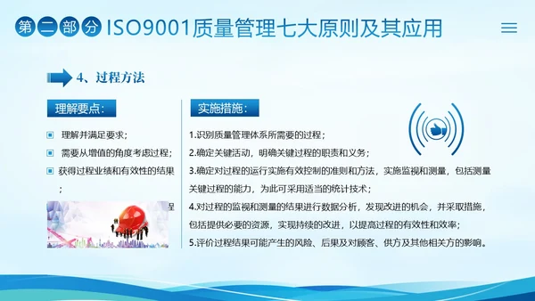 ISO9000质量管理体系基础知识培训PPT课件