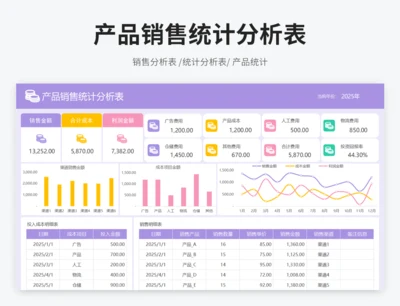 产品销售统计分析表
