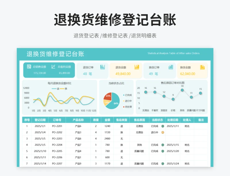 退换货维修登记台账