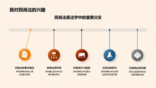 法学研究之旅