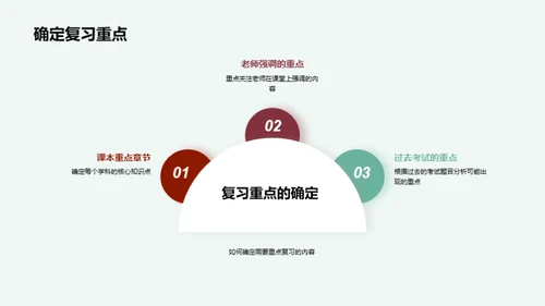 高效应对期末复习