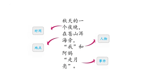 2《走月亮》（课件）