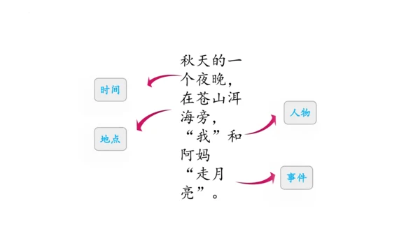 2《走月亮》（课件）