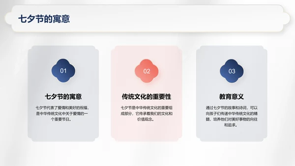 白色复古国风七夕文化科普PPT模板