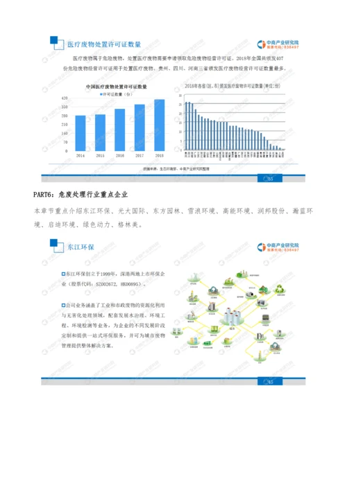 中国危废处理行业市场前景及投资研究报告.docx