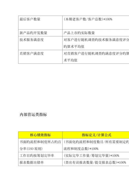 泰康人寿的BSC管理重点规划标准手册.docx