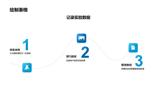 科学实验：奇迹之源