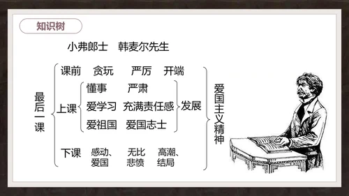语文课件《最后一课》都德PPT模板