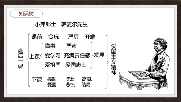 语文课件《最后一课》都德PPT模板
