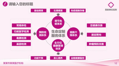 妇科医疗医学工作汇报PPT模板