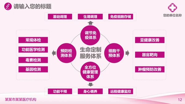 妇科医疗医学工作汇报PPT模板