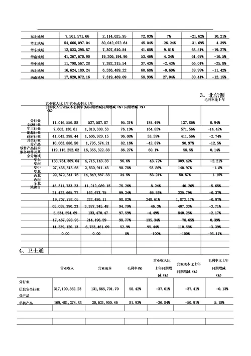 信息安全行业财务解析总结计划