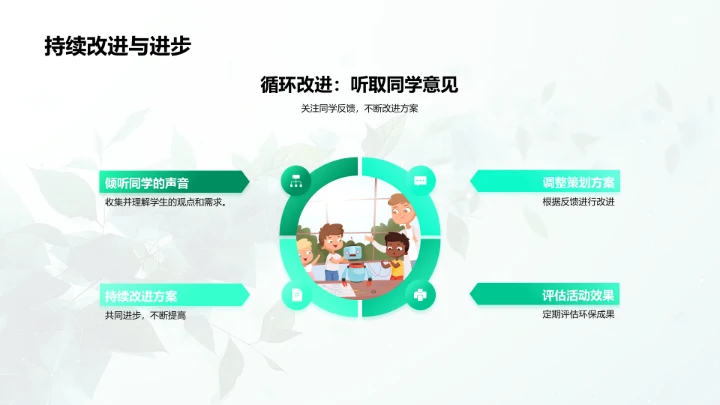 环保营销在校园的推广