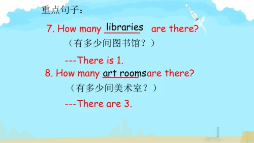 Unit1My schoolPartA Let's learn & Let's do课件(共28张P