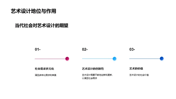 艺术设计：创新之源