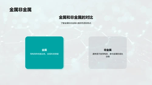 化学元素周期表解读PPT模板