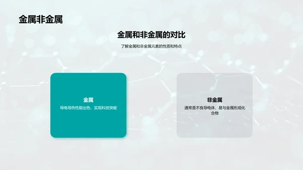 化学元素周期表解读PPT模板