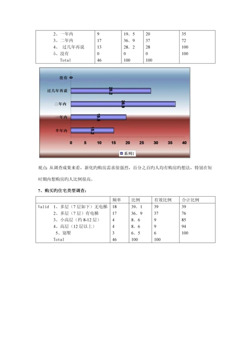 住房市场调查汇总报告.docx