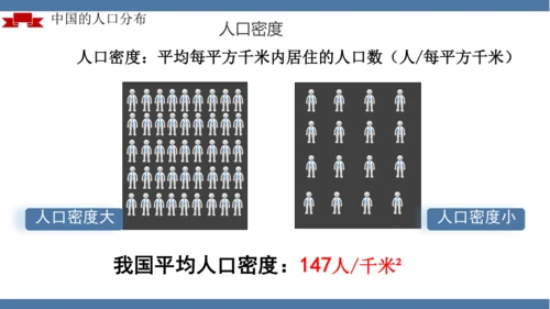 1.2 人口（课件21张）-人教版八年级地理上册
