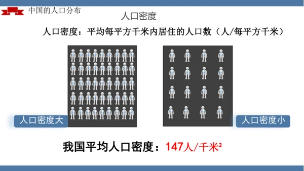 1.2 人口（课件21张）-人教版八年级地理上册