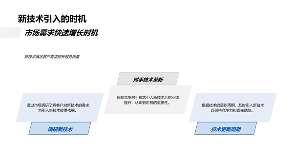 旅游业创新路径PPT模板