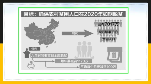 人文地理下册 6.4.3《向贫困宣战》课件