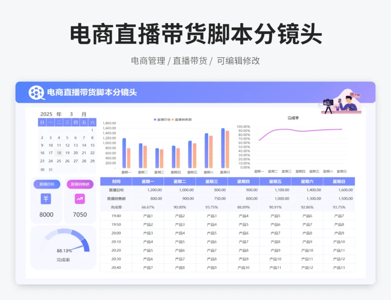 电商直播带货脚本分镜头
