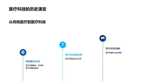 医疗保健行业的创新与发展