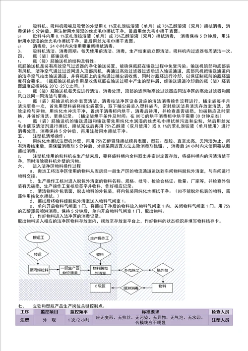 Gmp学习资料