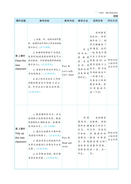 Unit 1 My classroom单元整体教学设计(表格式）