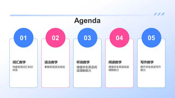 蓝色插画风英语教学通用PPT模板