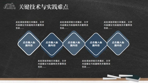 黑板背景粉笔字毕业论文答辩通用PPT模板