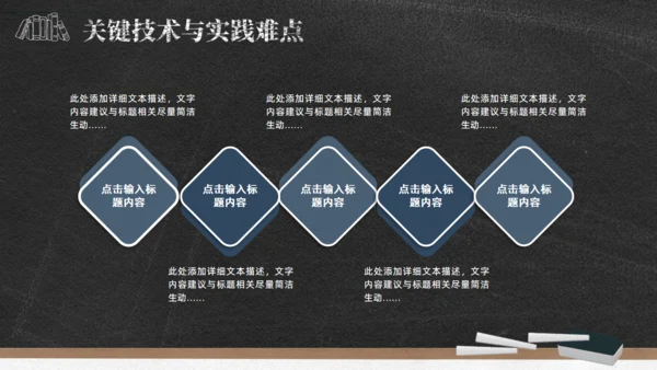 黑板背景粉笔字毕业论文答辩通用PPT模板