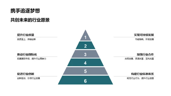 公司成长策略解析