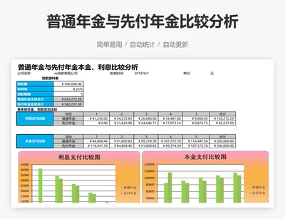 普通年金与先付年金比较分析