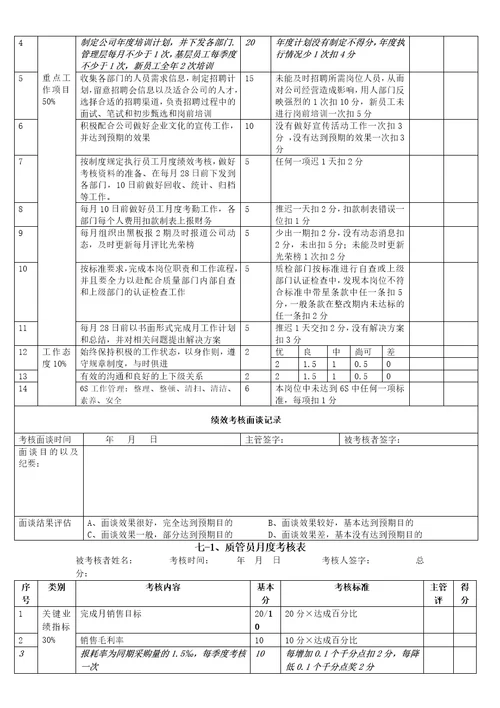 员工月度绩效考核表