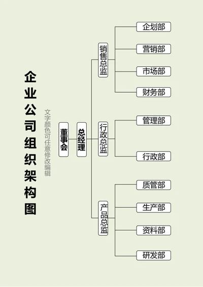 企业公司组织架构图