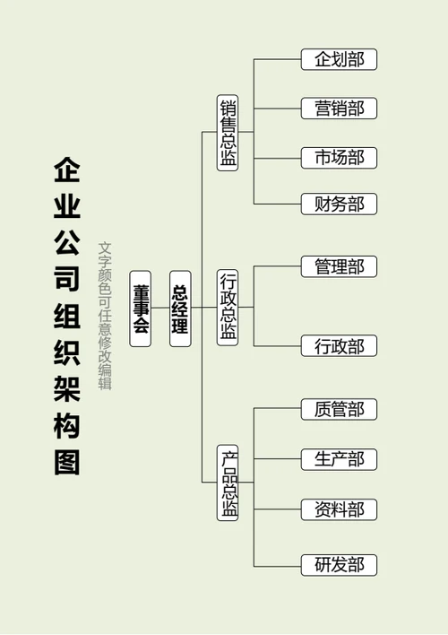 企业公司组织架构图