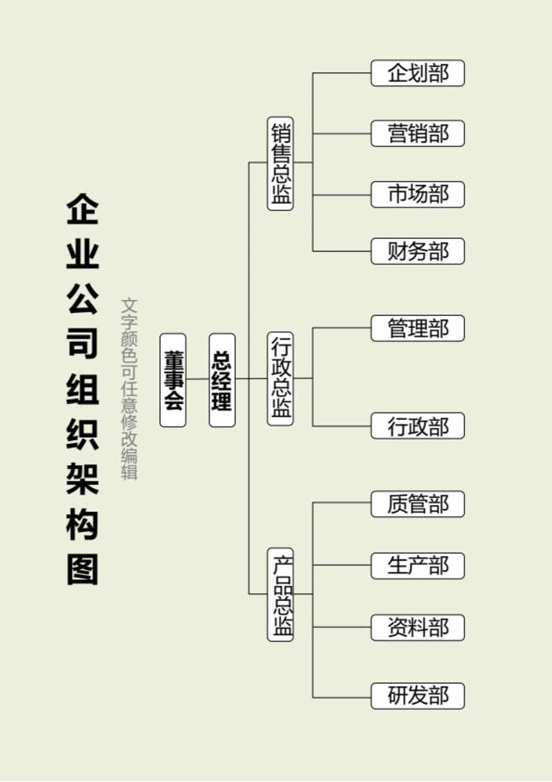 企业公司组织架构图