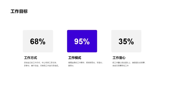 蓝色商务工作述职报告PPT案例