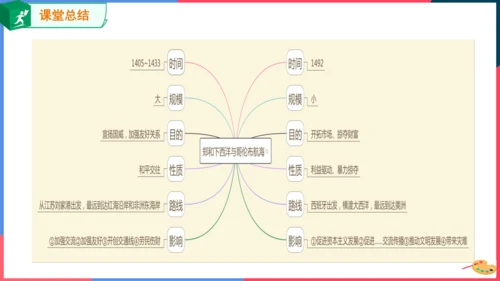 综合探究六郑和下西洋与哥伦布航海（课件）