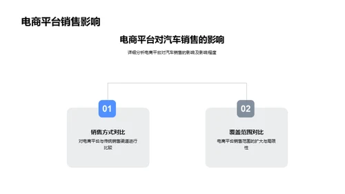 汽车电商精准营销之道